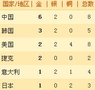 名称:  444444444444.jpg
查看次数: 137
文件大小:  6.9 KB