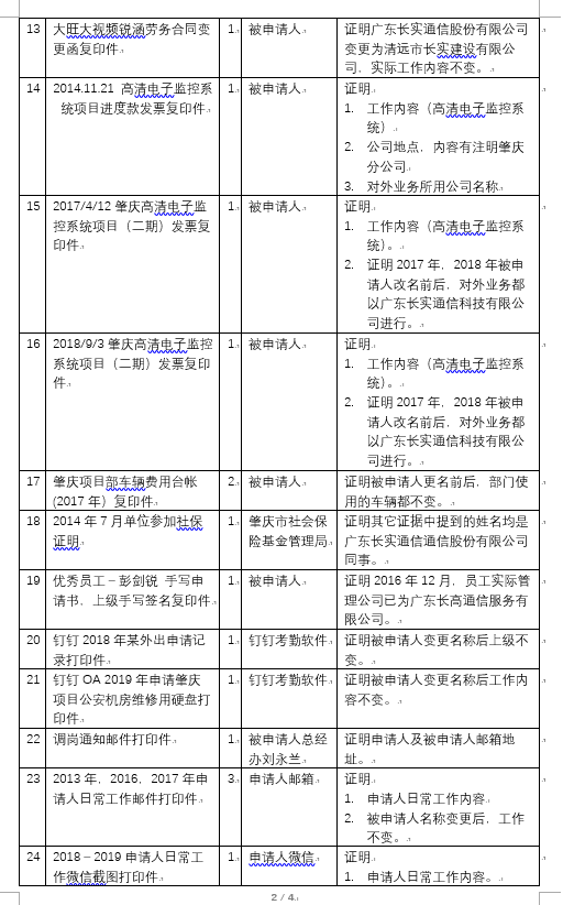 名称:  证据清单2.png
查看次数: 98143
文件大小:  91.9 KB